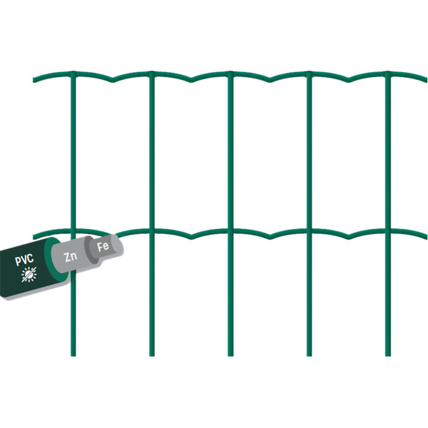 Malla elec.galvanizada pvc Europlast