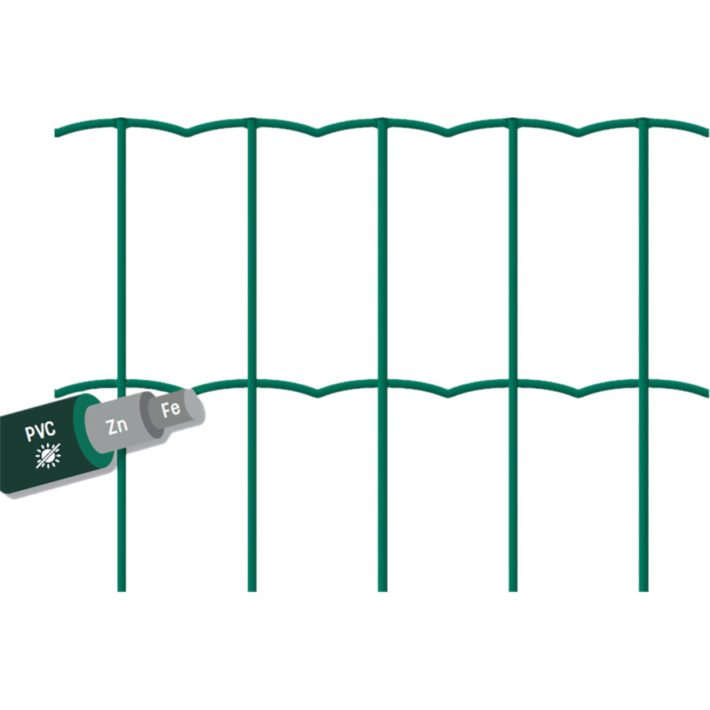 Malla elec.galvanizada pvc Europlast