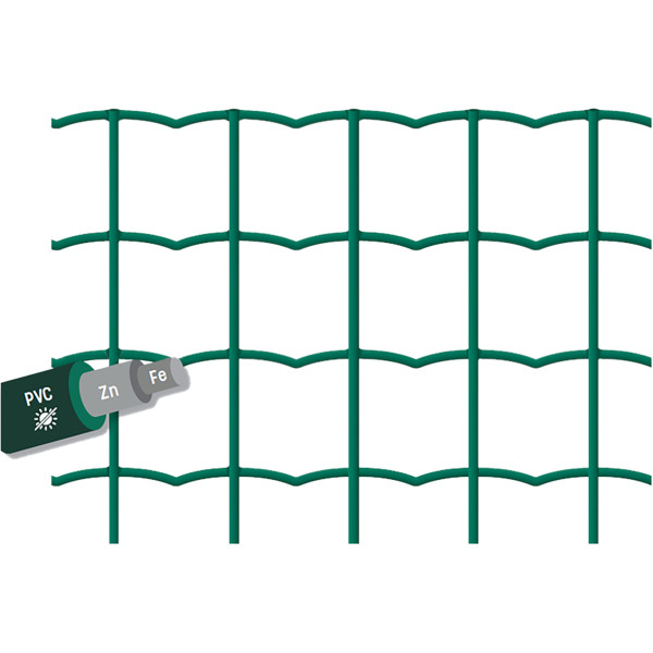 Malla elec.galvanizada revestida pvc Forteplast